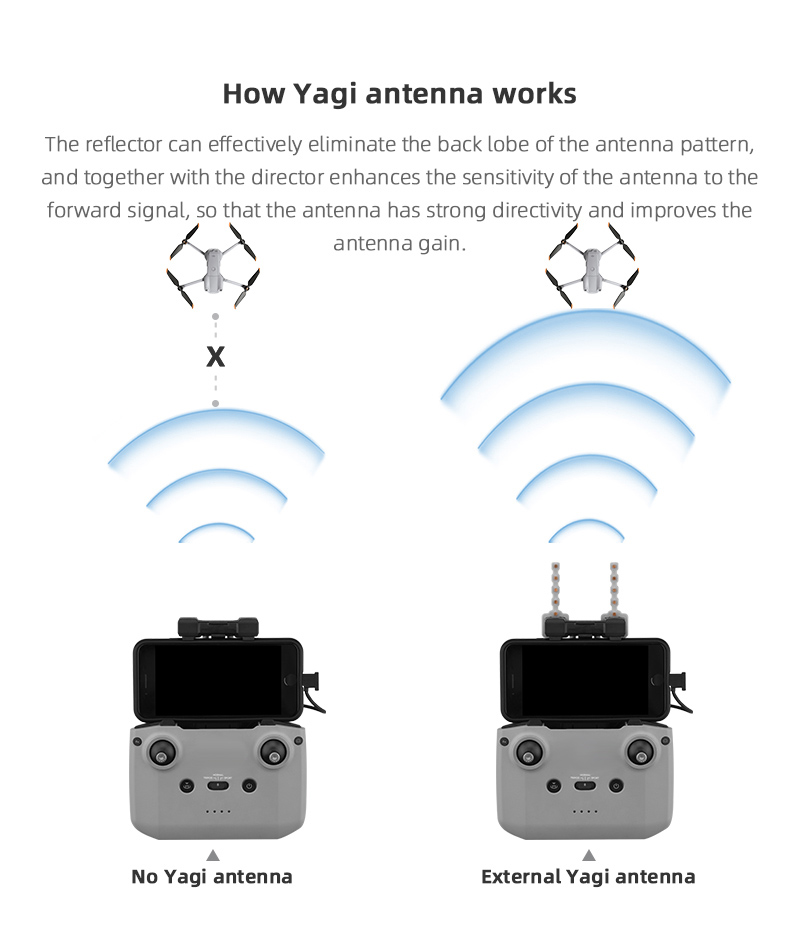 Signal Booster Yagi Antenna fo - огляд і ціна Dji Drone Mini 3